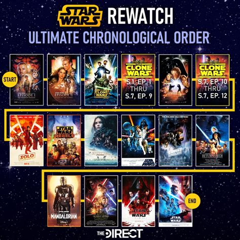 clone wars chronological watch|clone wars in order of release.